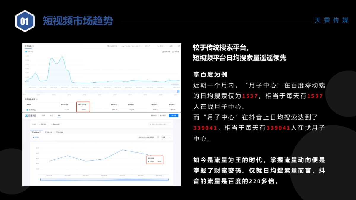 抖音短视频直播代运营方案&价格_第6页