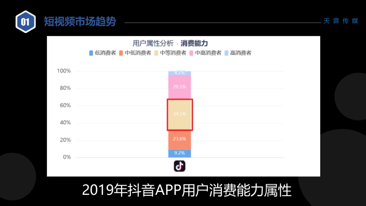抖音短视频直播代运营方案&价格_第7页