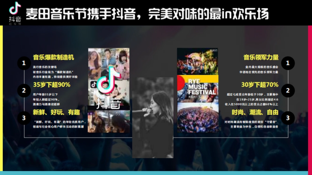 抖音-麦田音乐节招商方案_第3页