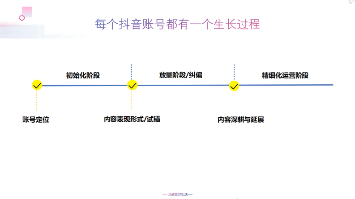 抖音企业号定位及罗盘分析_第2页