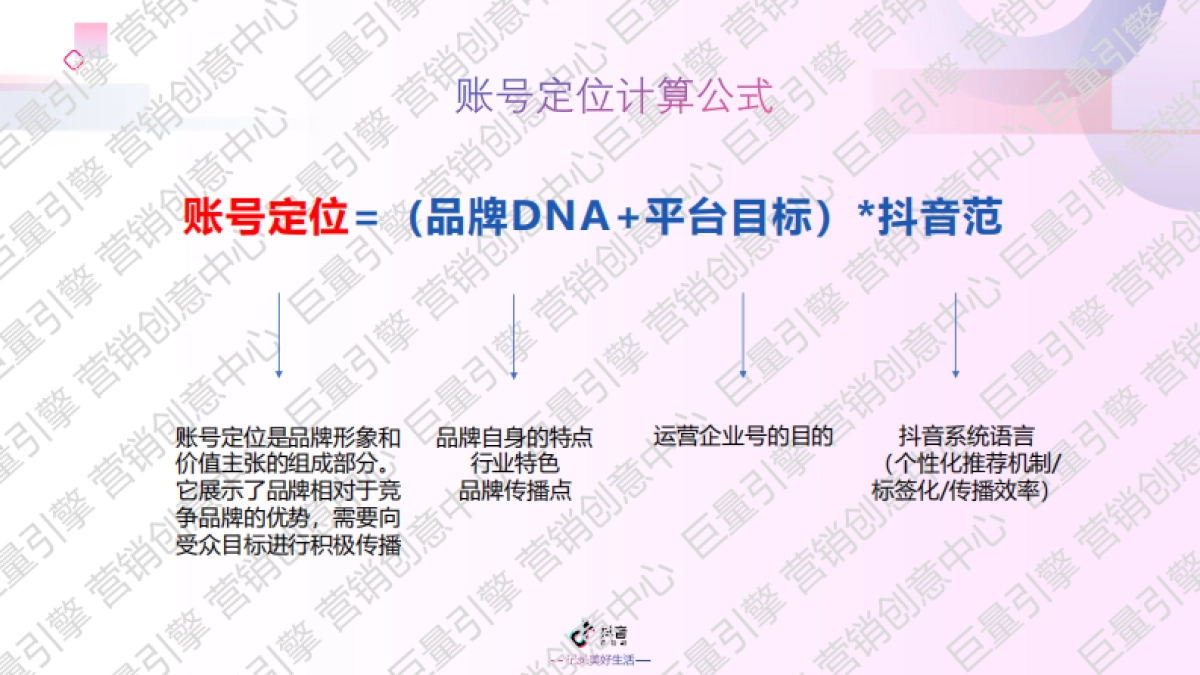 抖音企业号定位及罗盘分析_第4页