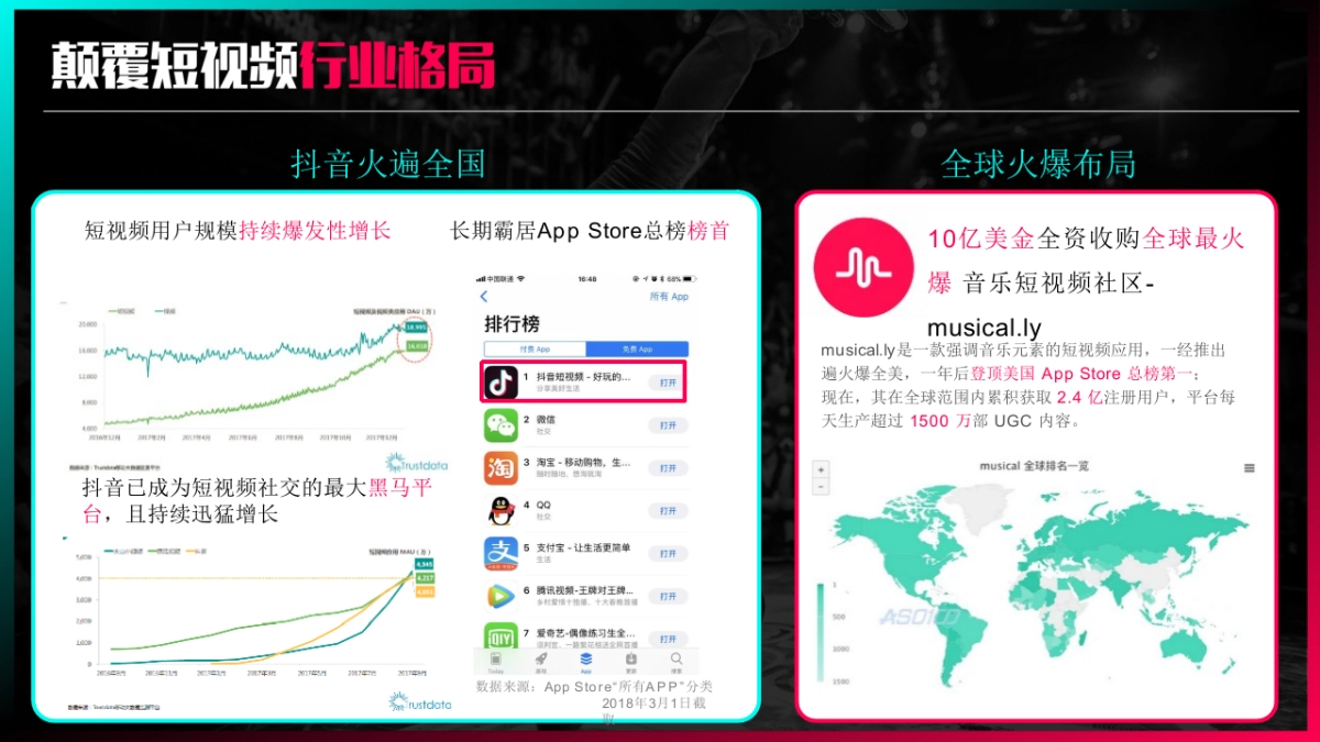 抖音全系产品营销方案_第10页