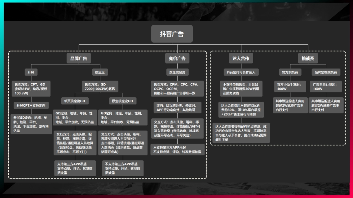 抖音全系产品营销方案_第3页