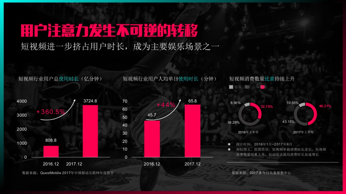 抖音全系产品营销方案_第7页