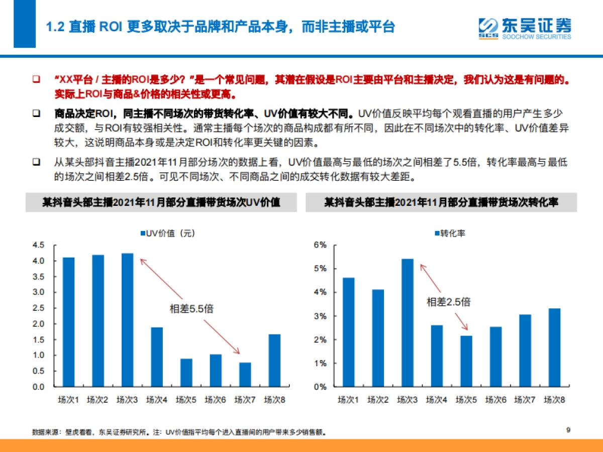 抖音时代，详解品牌商家加速布局抖音的商业逻辑-东吴证券-55页_第9页