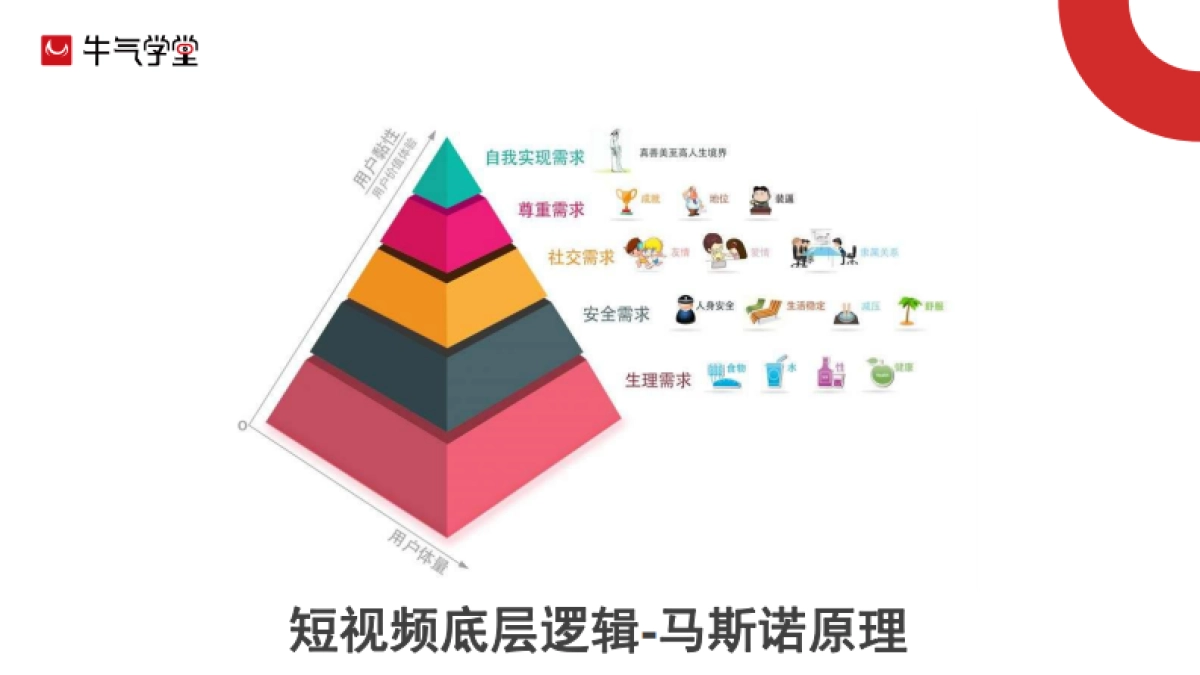 抖音淘客实操解密-39P_第5页