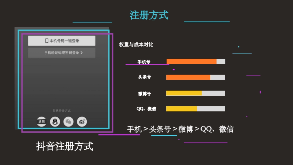 抖音养号与权重抖音基础实操课_第4页