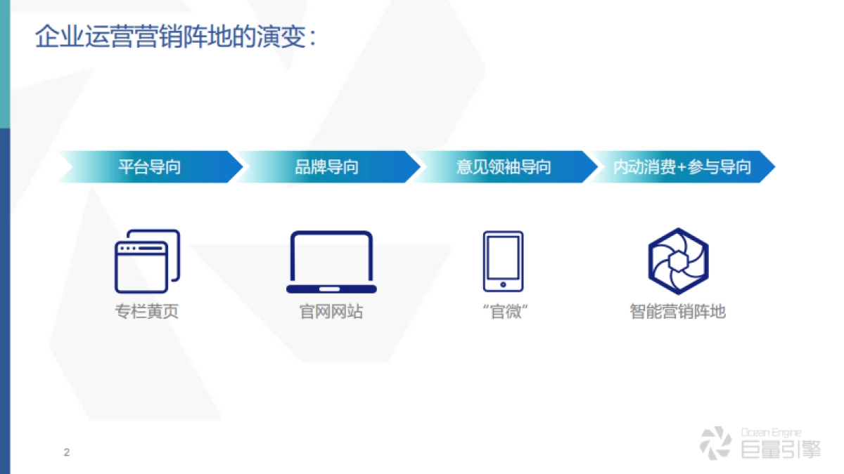 抖音长效营销产品解决方案_第2页