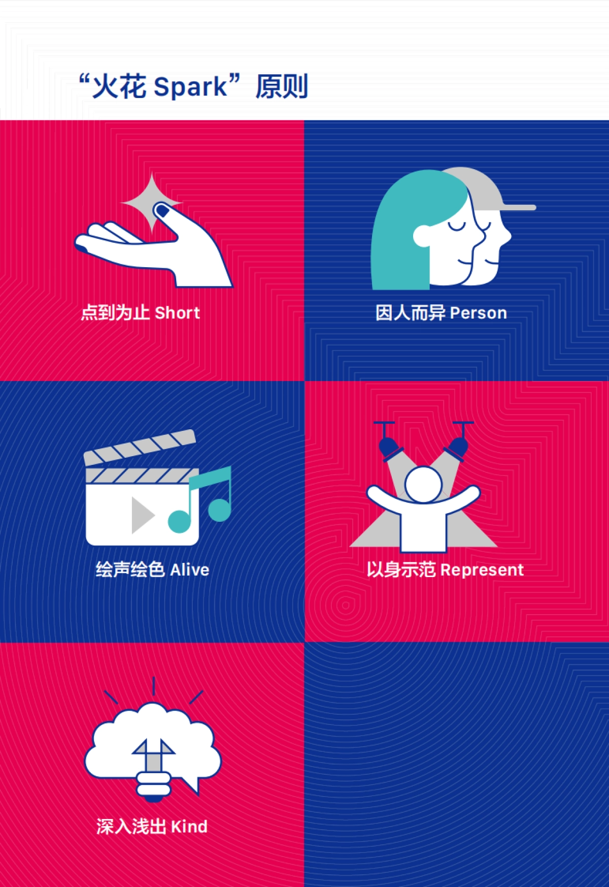 抖音知识创作者手册_第6页