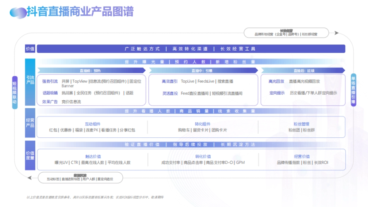 抖音直播产品手册_第10页