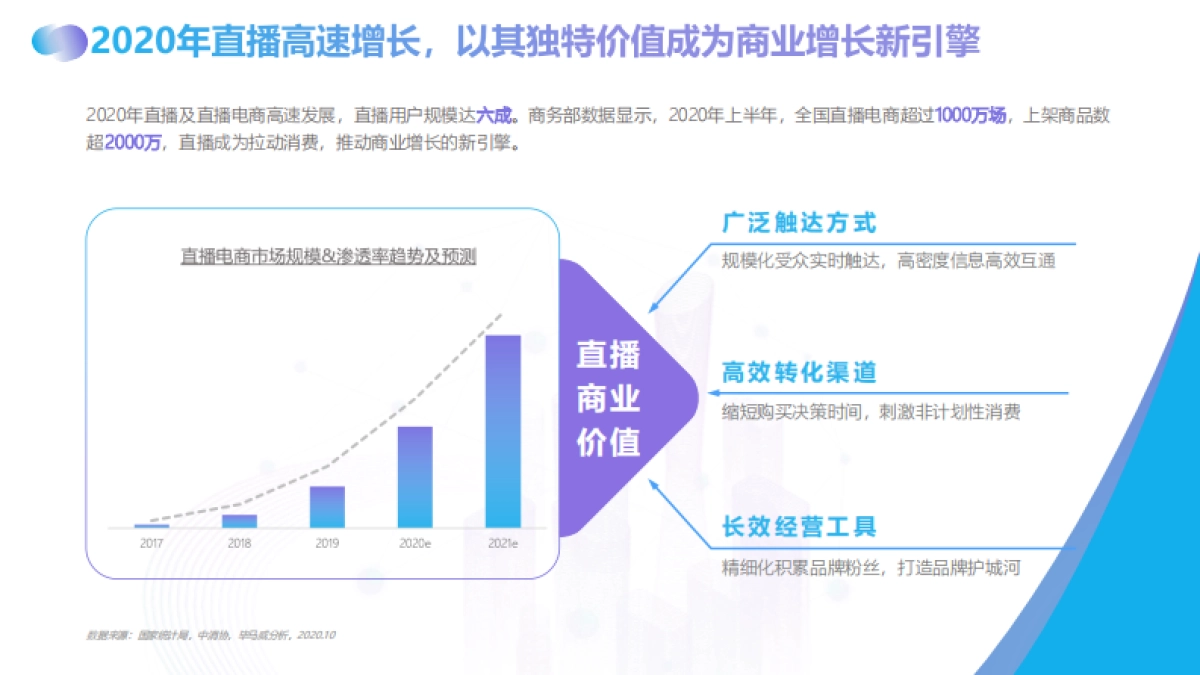 抖音直播产品手册_第4页