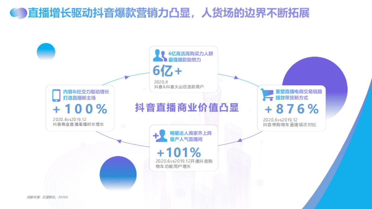 抖音直播产品手册_第5页