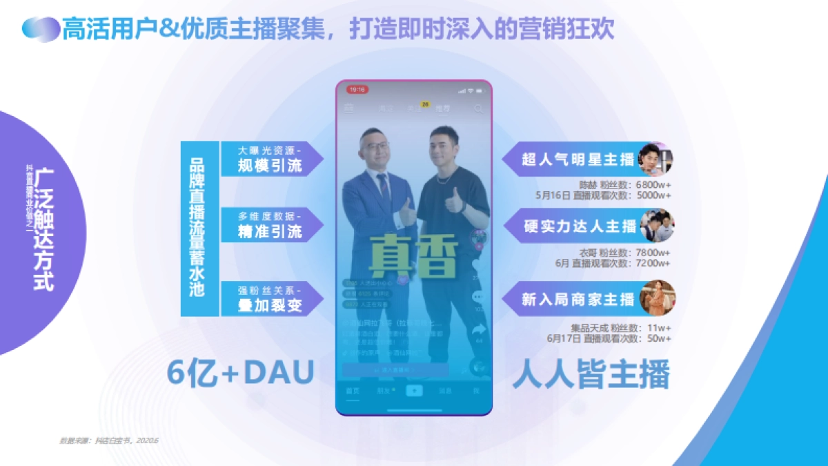 抖音直播产品手册_第6页