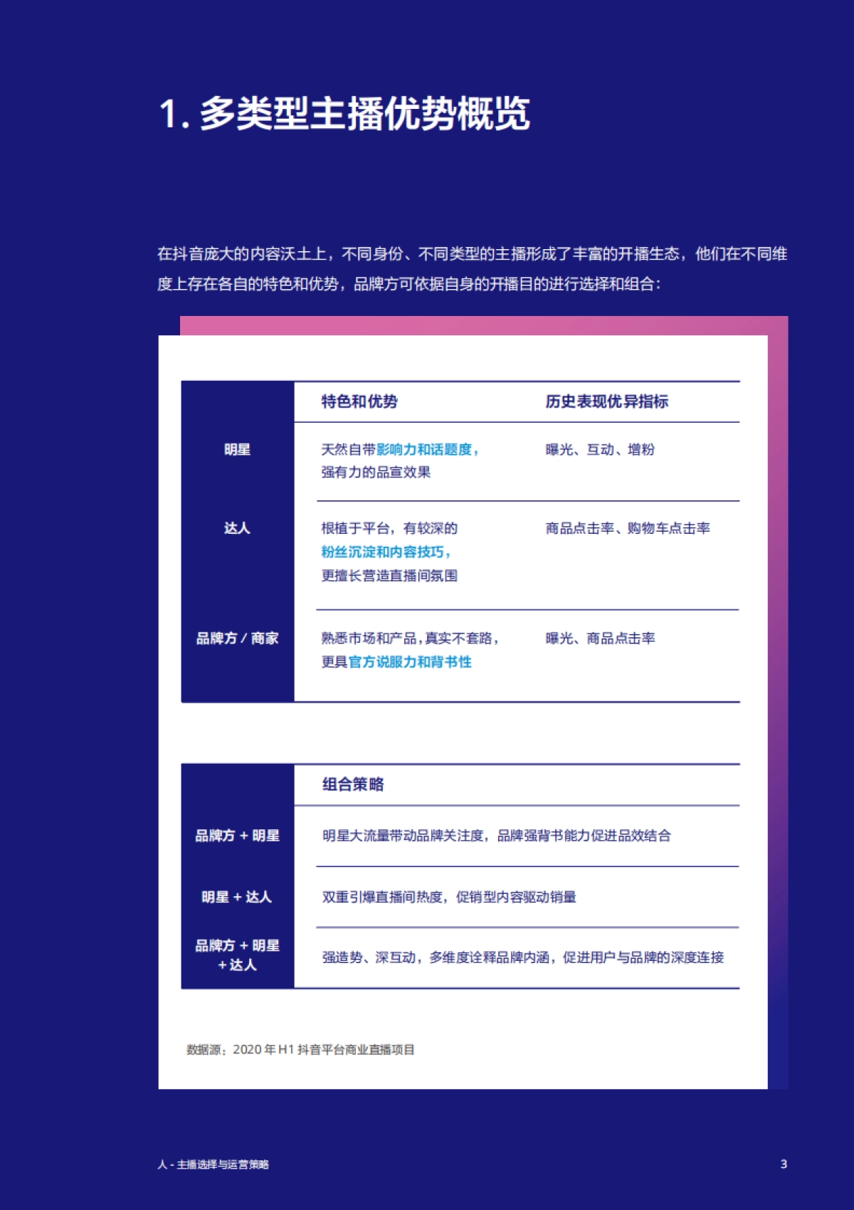 抖音直播营销实战经验手册_第5页