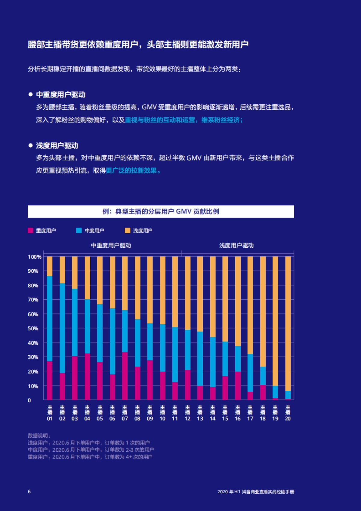 抖音直播营销实战经验手册_第8页