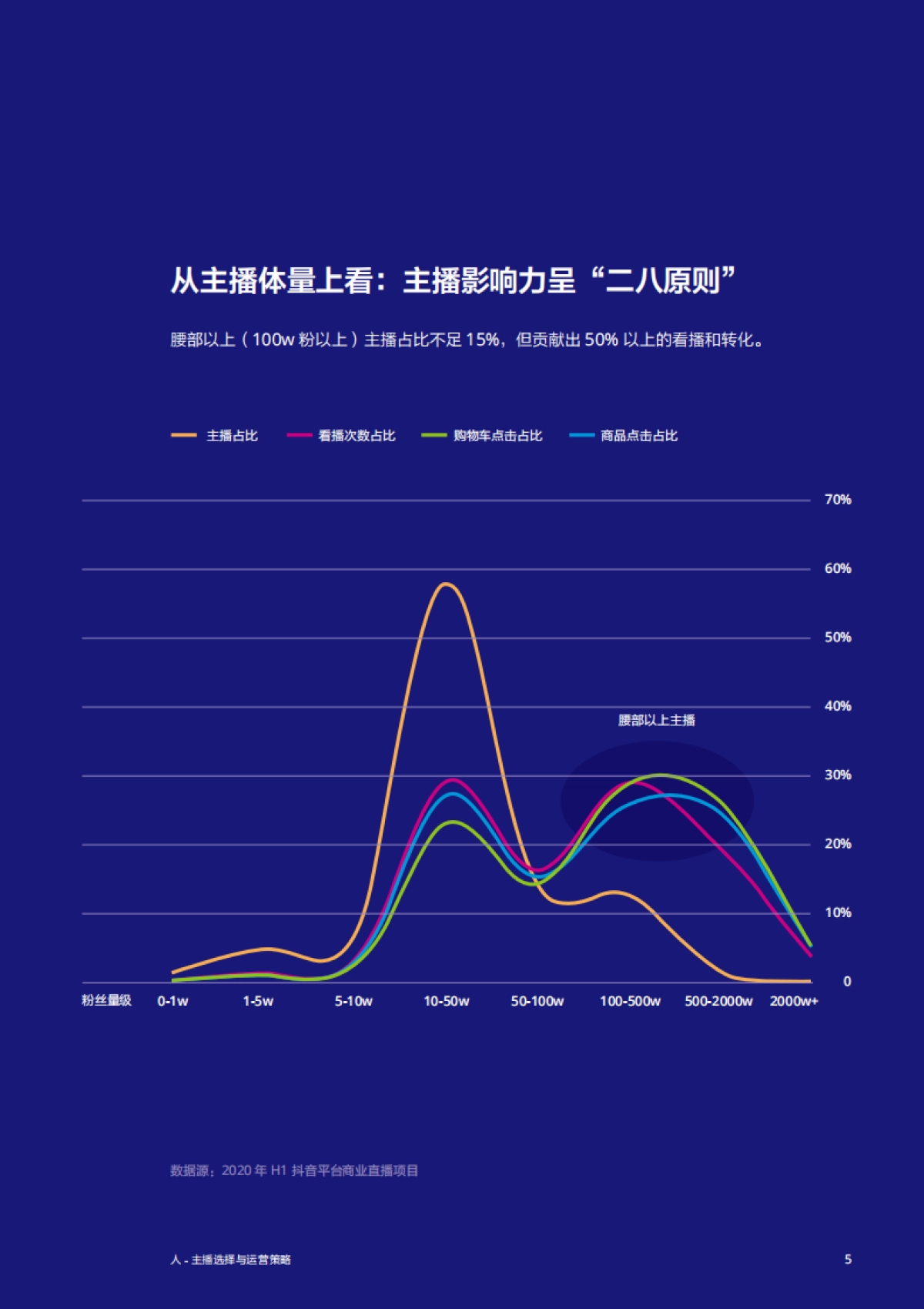抖音直播营销实战经验手册第一期_第7页