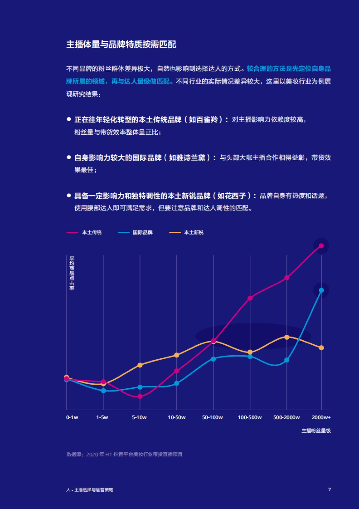 抖音直播营销实战经验手册第一期_第9页