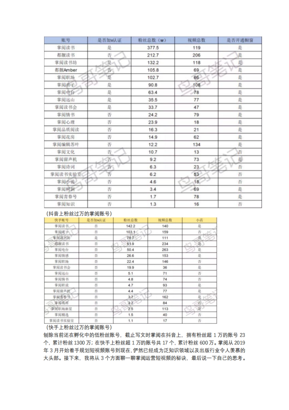 短视频营销实战手记全套18：掌阅是如何在抖音、快手上做到2000万粉丝的？_第2页