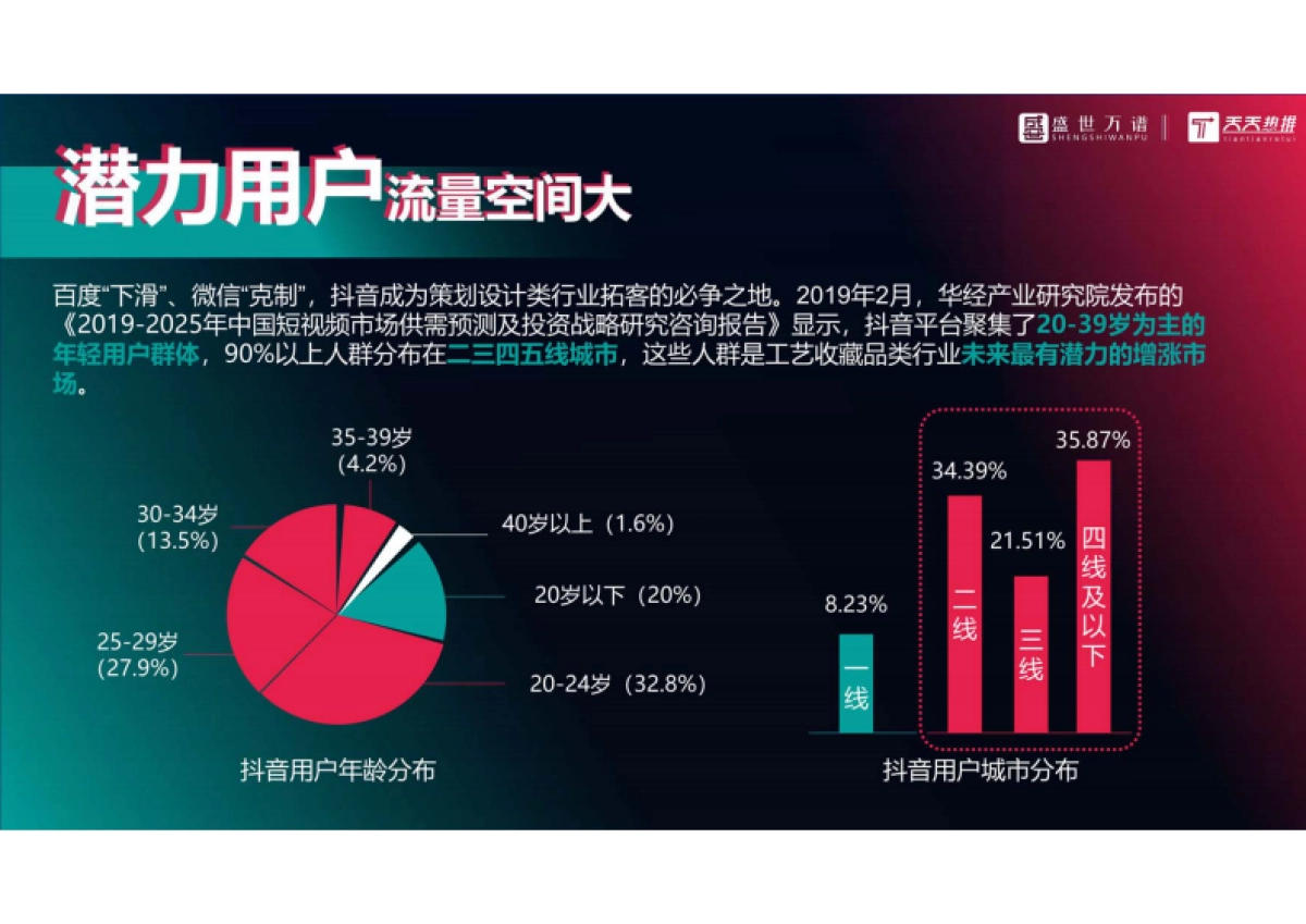 工艺收藏品类抖音代运营方案（综合）_第3页