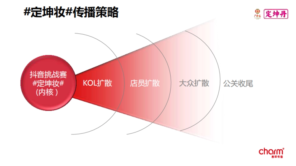 广誉远118定坤妆118抖音挑战赛_第8页