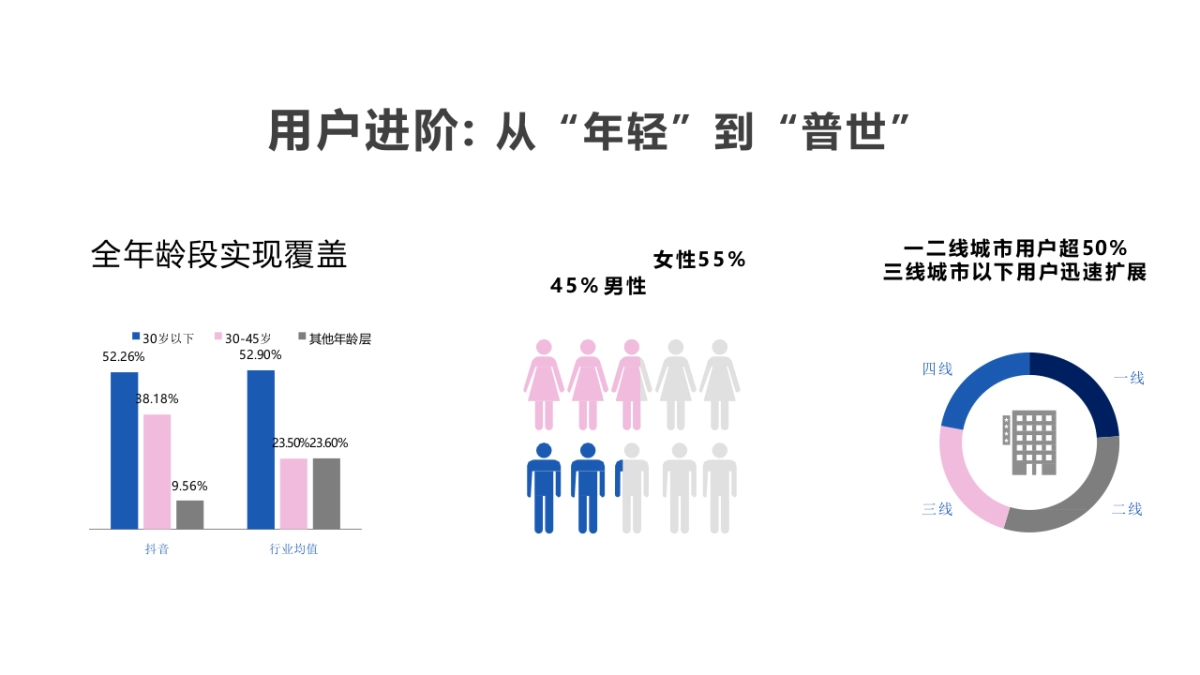 海马集团抖音短视频生态计划_第10页