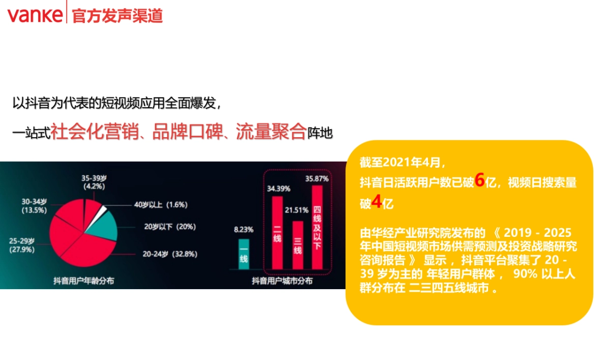 海南万科年度抖音代运营&全网营销传播规划方案-27P_第4页