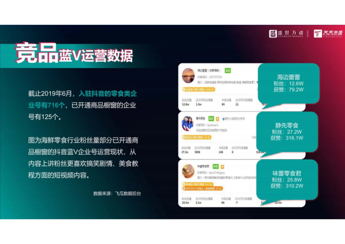 海鲜零食类行业业抖音代运营方案（综合）_第4页