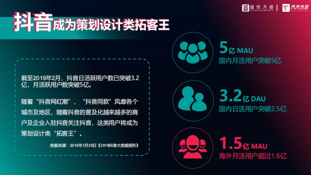 活动策划类抖音代运营方案（综合）_第2页