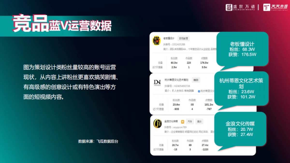 活动策划类抖音代运营方案（综合）_第4页