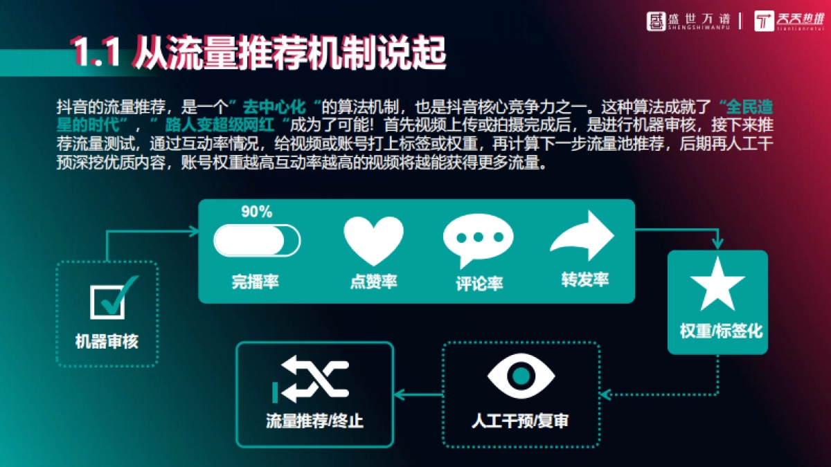 活动策划类抖音代运营方案（综合）_第7页