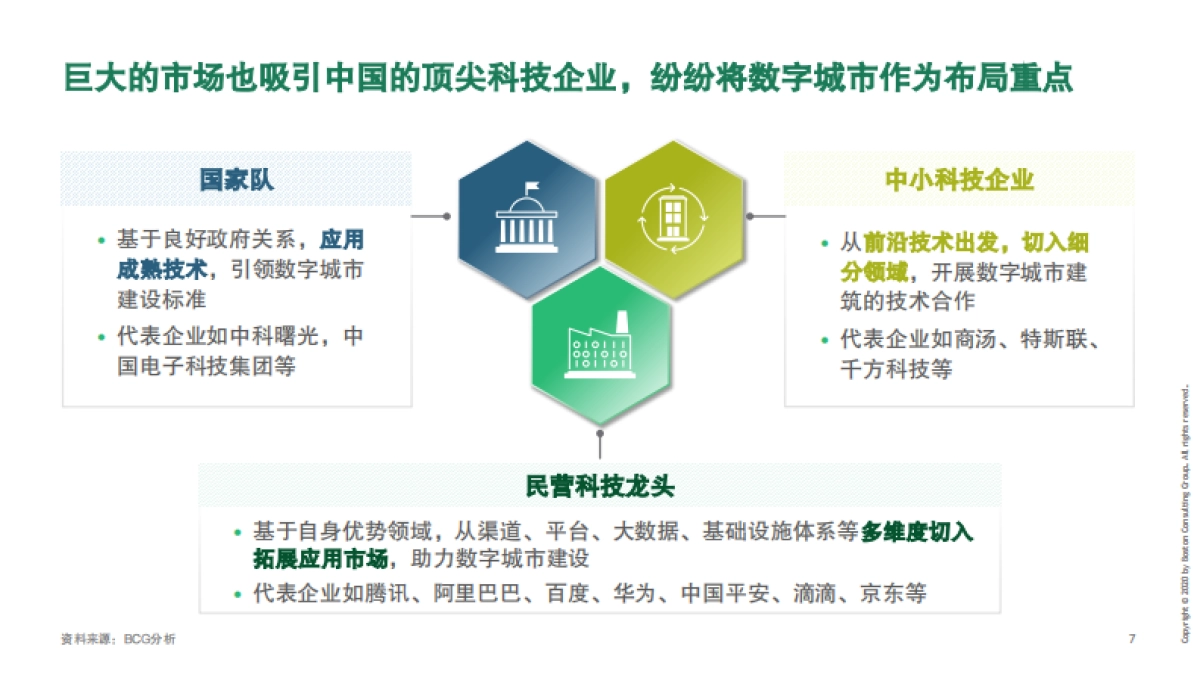 建设数字城市,释放数字生命力-APEC&BCG&巨量引擎&抖音_第8页