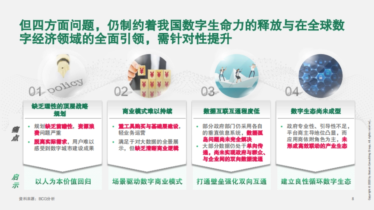 建设数字城市,释放数字生命力-APEC&BCG&巨量引擎&抖音_第9页