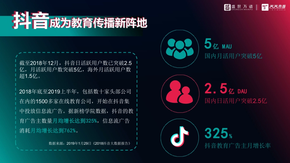 教育行业抖音运营方案_第2页