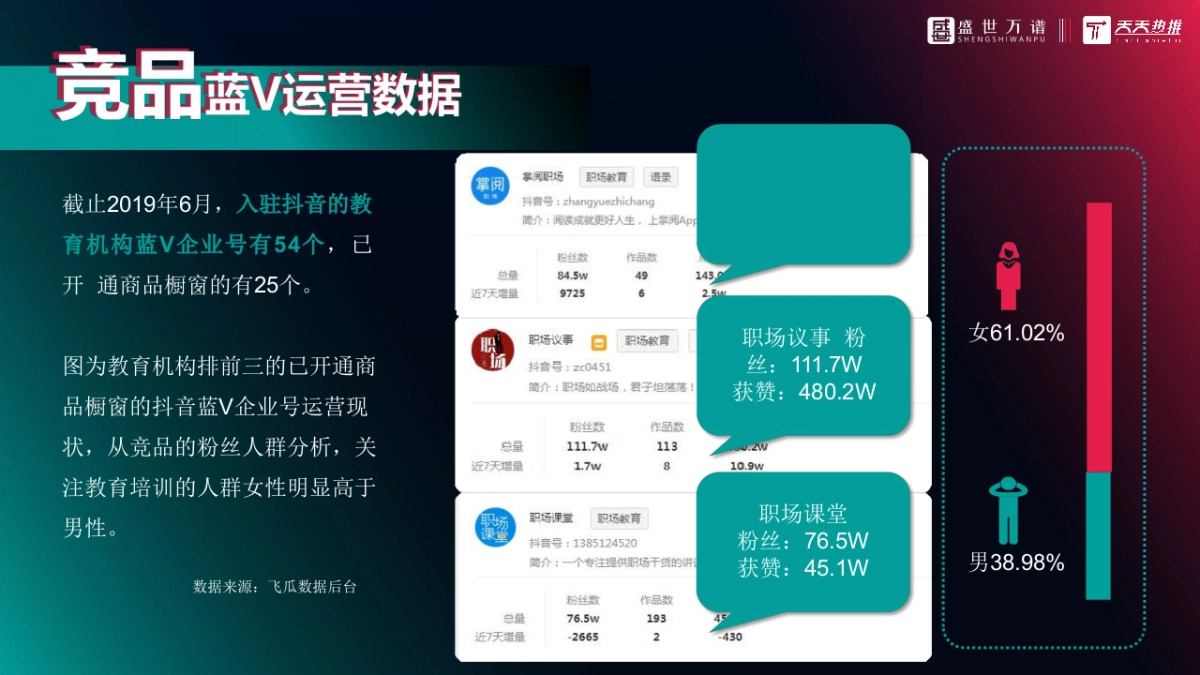 教育行业抖音运营方案_第4页