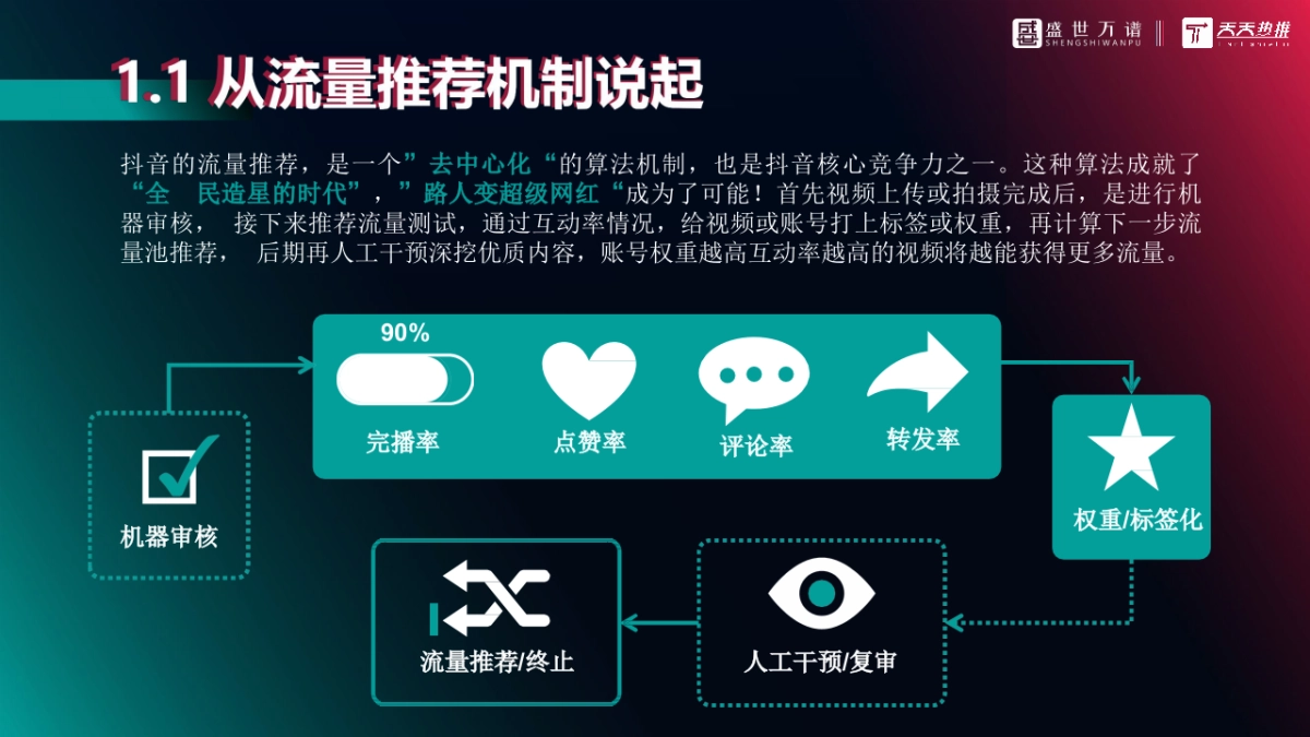 教育行业抖音运营方案_第7页