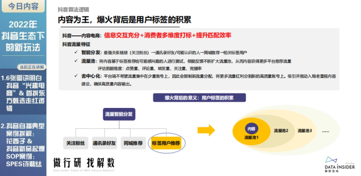 解数咨询—张杨第13讲:2022年抖音生态下的新玩法(东方甄选、花西子、诗裴丝)_第6页
