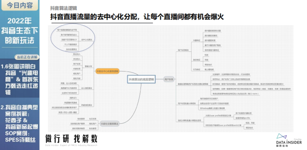 解数咨询—张杨第13讲:2022年抖音生态下的新玩法(东方甄选、花西子、诗裴丝)_第8页