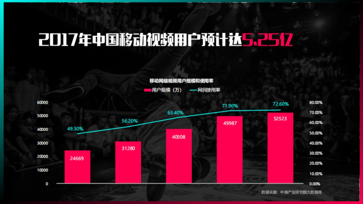 今日头条：抖音短视频营销策略通案_第3页