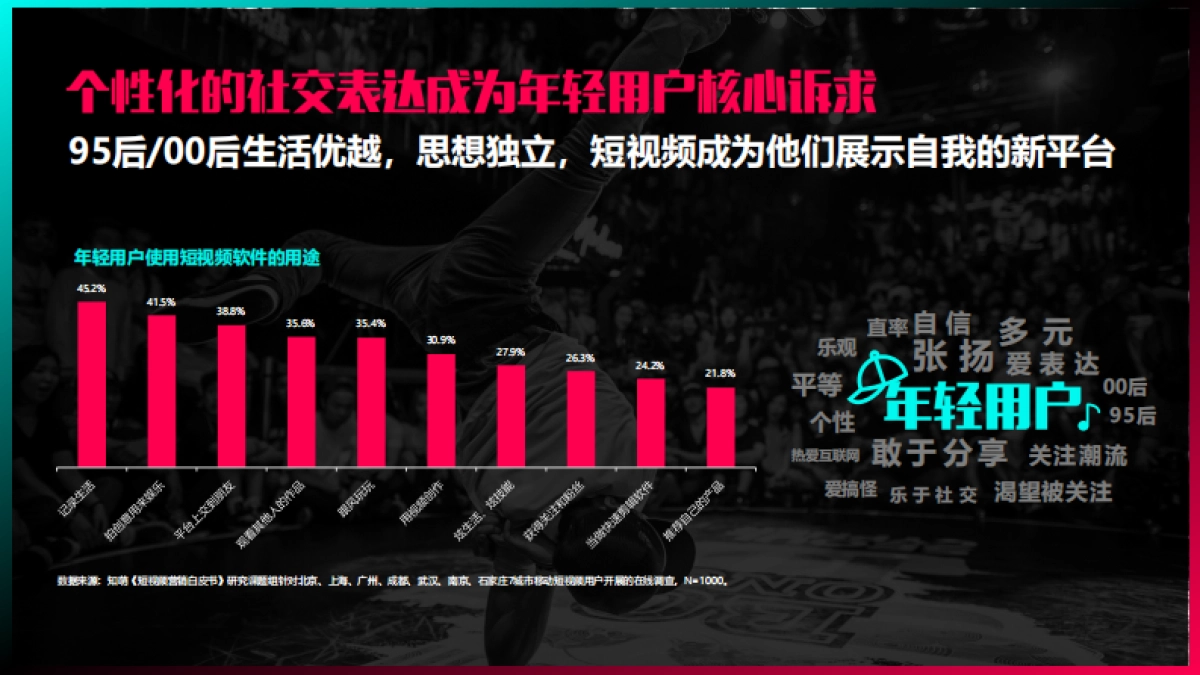今日头条：抖音短视频营销策略通案_第5页