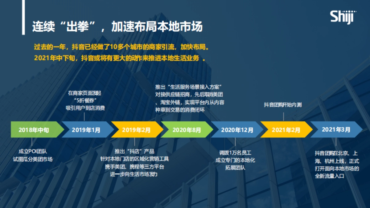 酒店行业：酒店入局「抖音团购」策略指南-石基_第7页