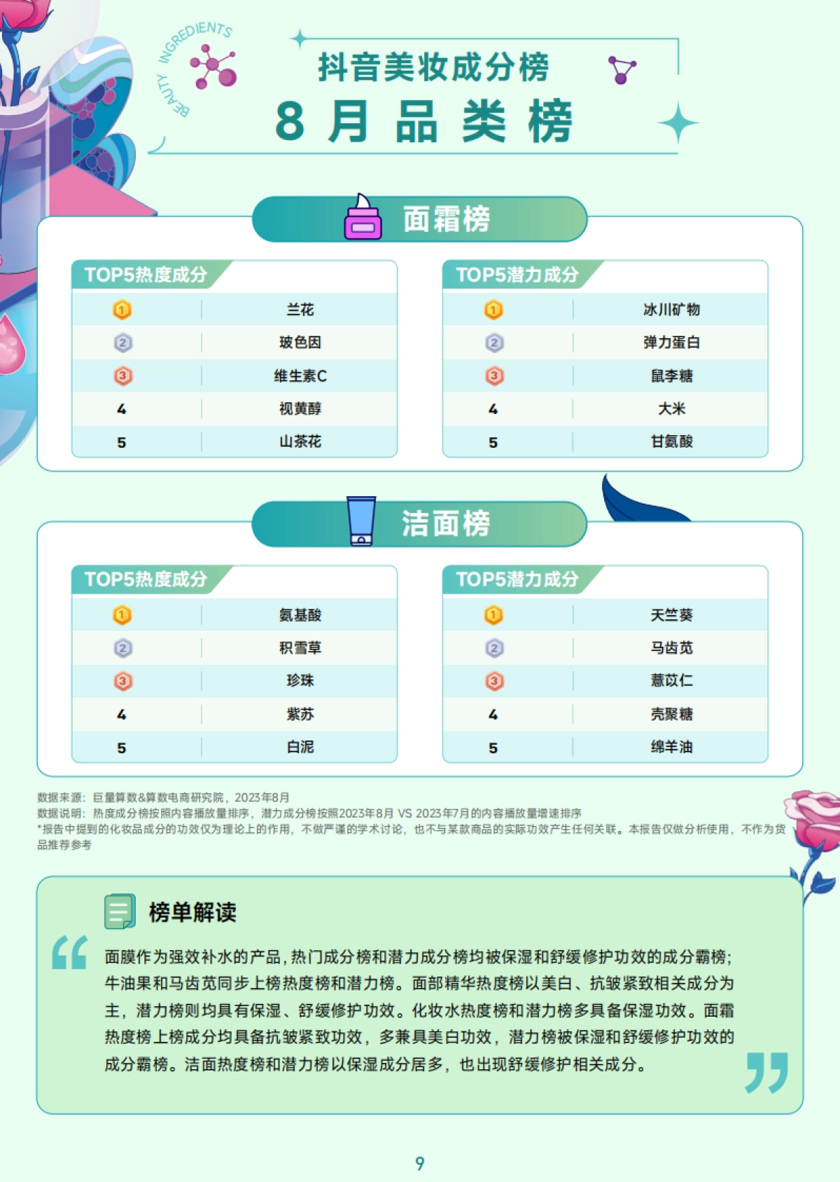 巨量算数:抖音美妆成分榜-秋冬换季专刊_第10页