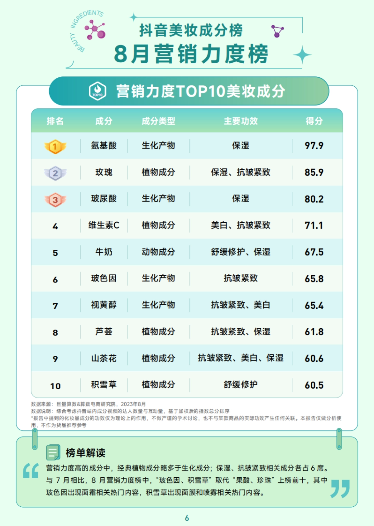 巨量算数:抖音美妆成分榜-秋冬换季专刊_第7页