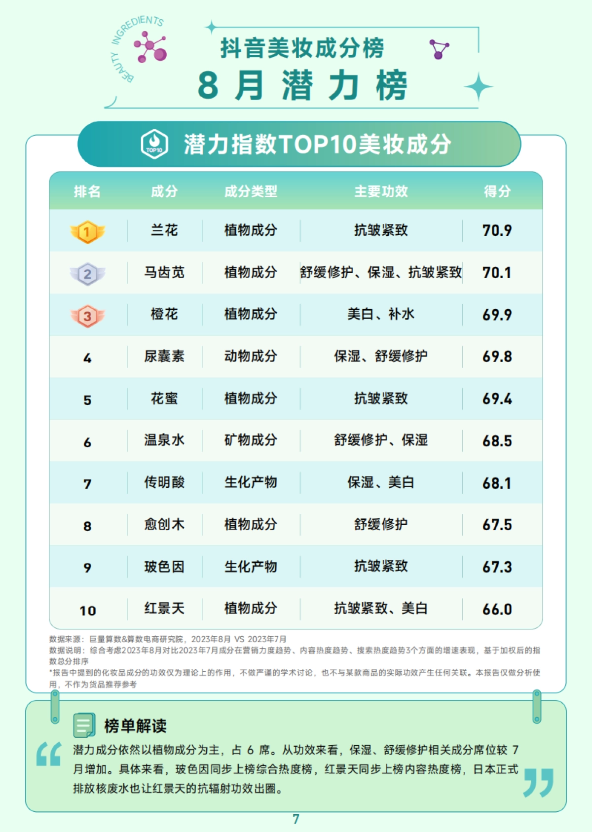巨量算数:抖音美妆成分榜-秋冬换季专刊_第8页