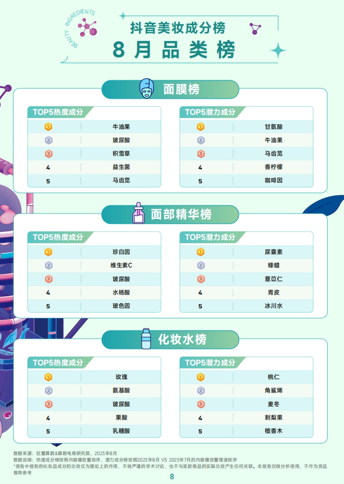 巨量算数:抖音美妆成分榜-秋冬换季专刊_第9页