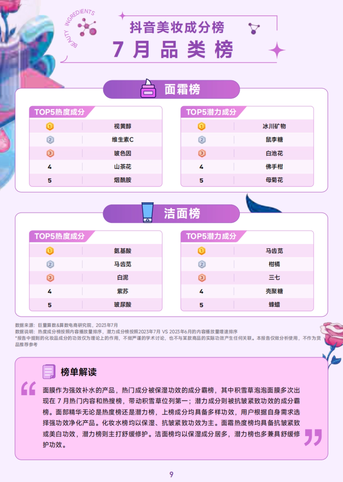 巨量算数:抖音美妆成分月榜-7月刊_第10页