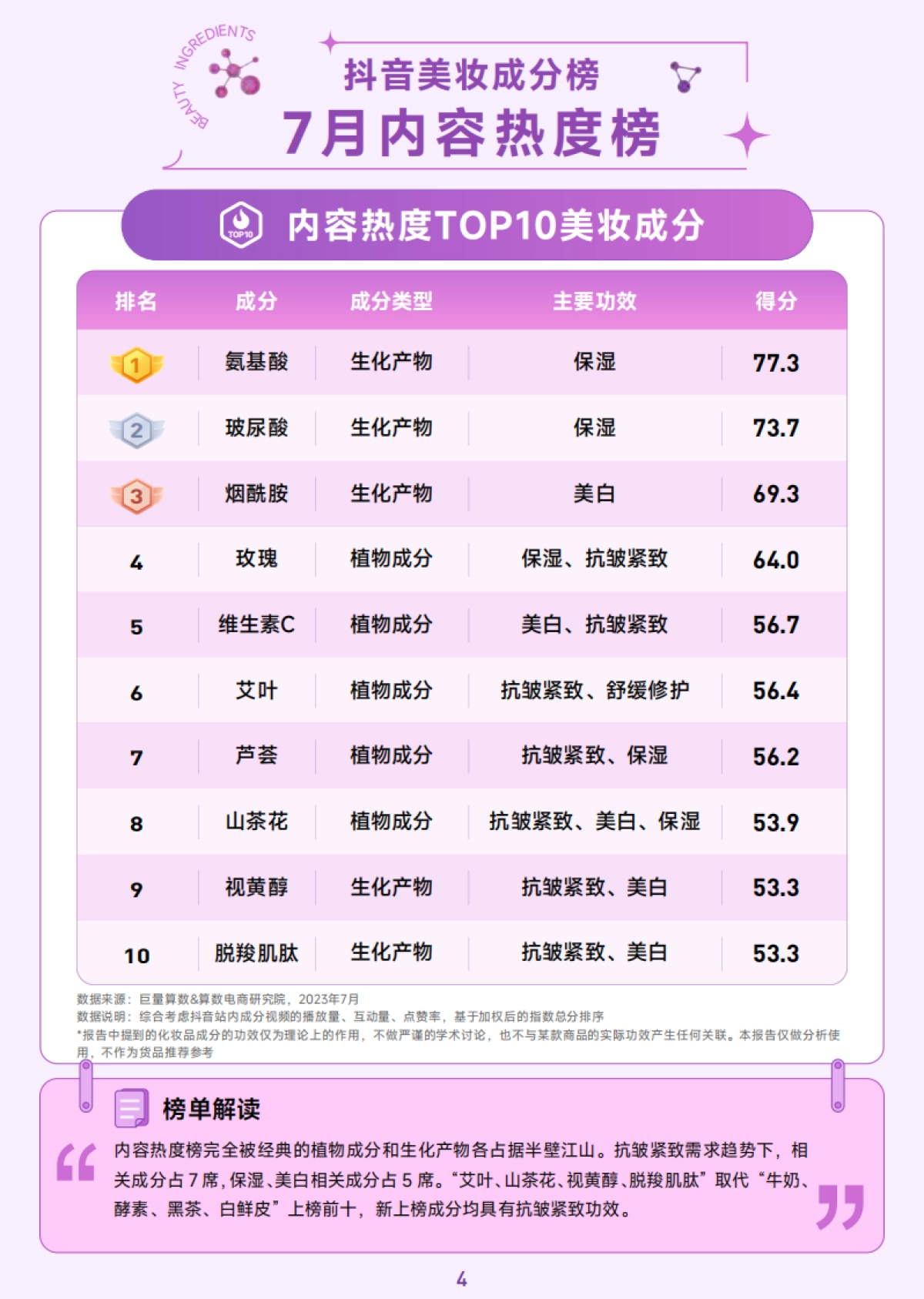 巨量算数:抖音美妆成分月榜-7月刊_第5页