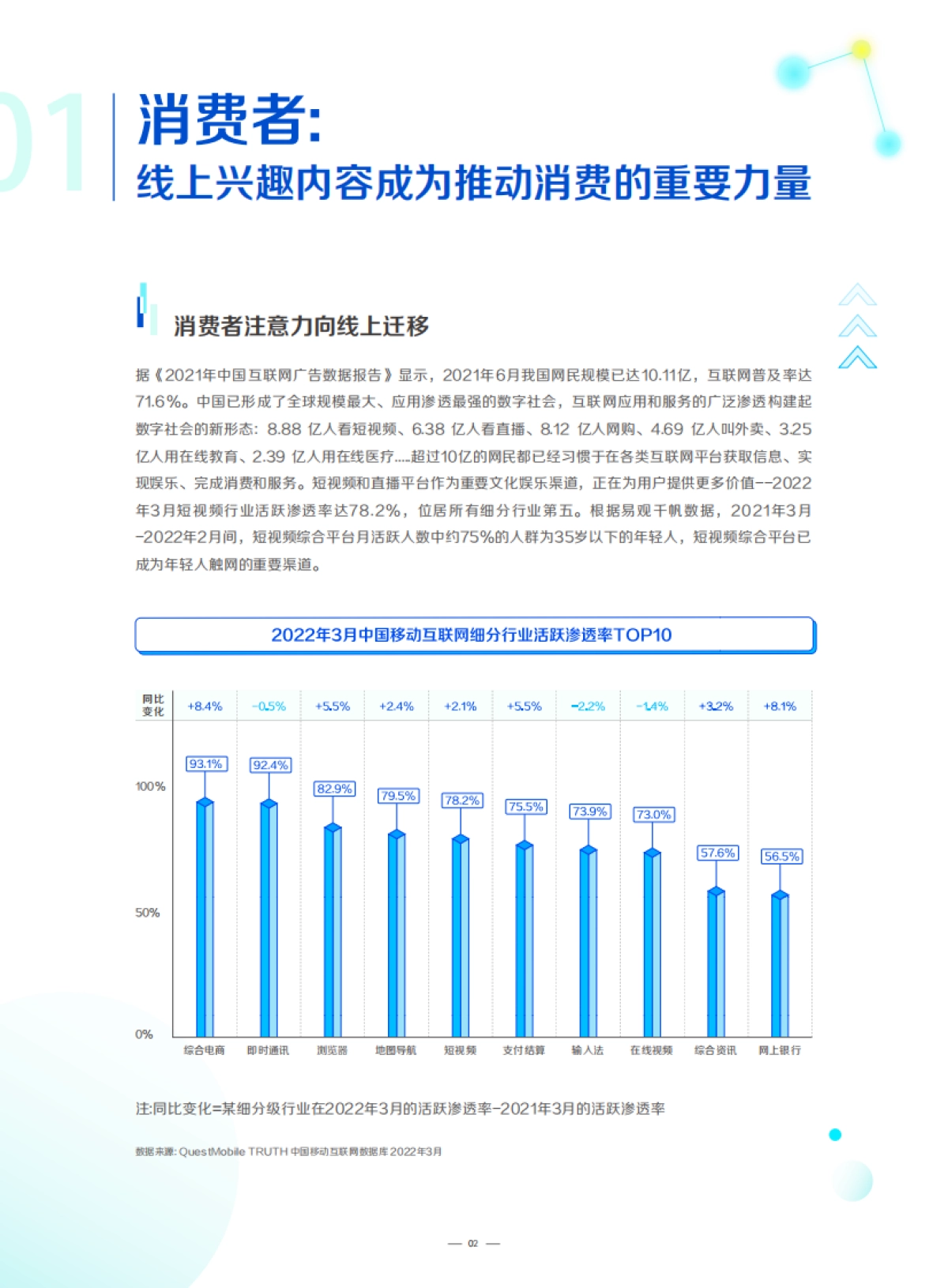 巨量算数：抖音企业经营提效指南_第6页