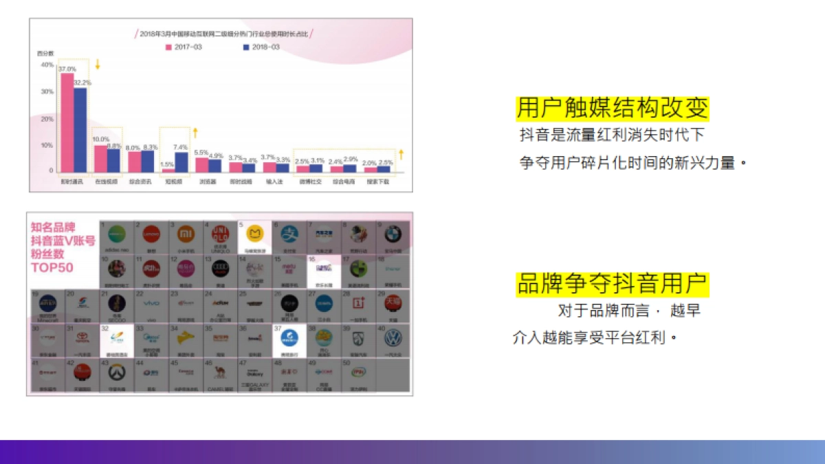 浪漫海岸度假区酒店 抖音企业号运营方案_第3页