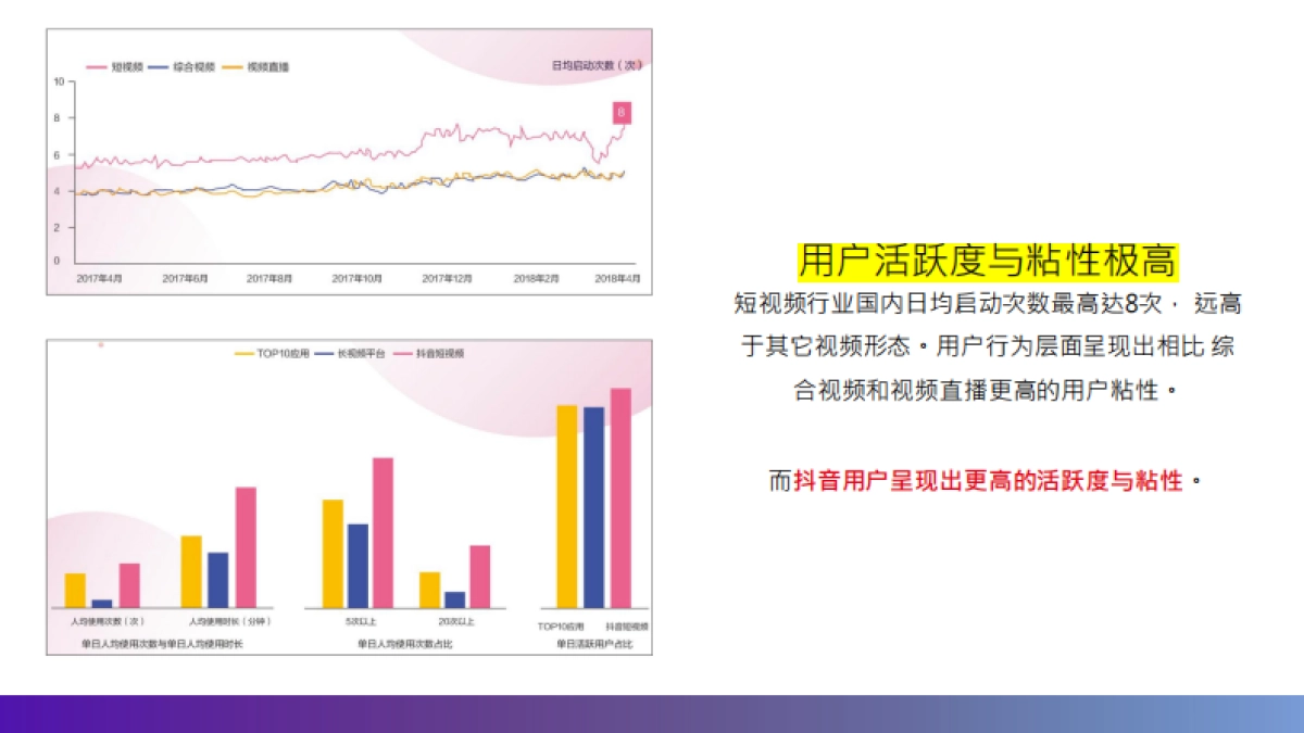 浪漫海岸度假区酒店 抖音企业号运营方案_第4页