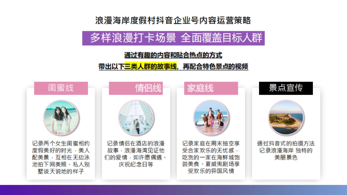 浪漫海岸度假区酒店 抖音企业号运营方案_第9页